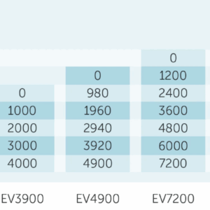 PondMAX EV13600 flow chart