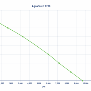 Aquascape Aquaforce 2700 pond pump flow chart