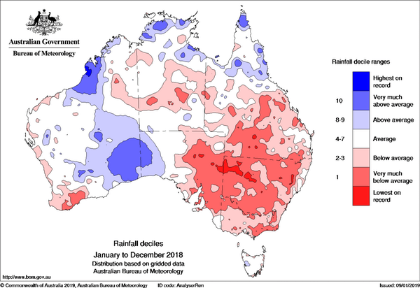 Drought in Australia