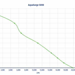 Aquascape aquasurge 5000 flow chart