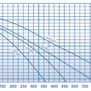 Aquarius Eco Expert 36000 flow chart