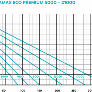 OASE Aquamax 21000 premium flow chart