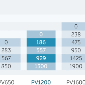 PV2800 water feature pump flow chart