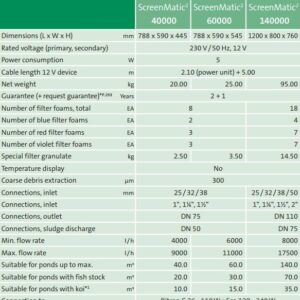 Oase screenmatic 60000 specs